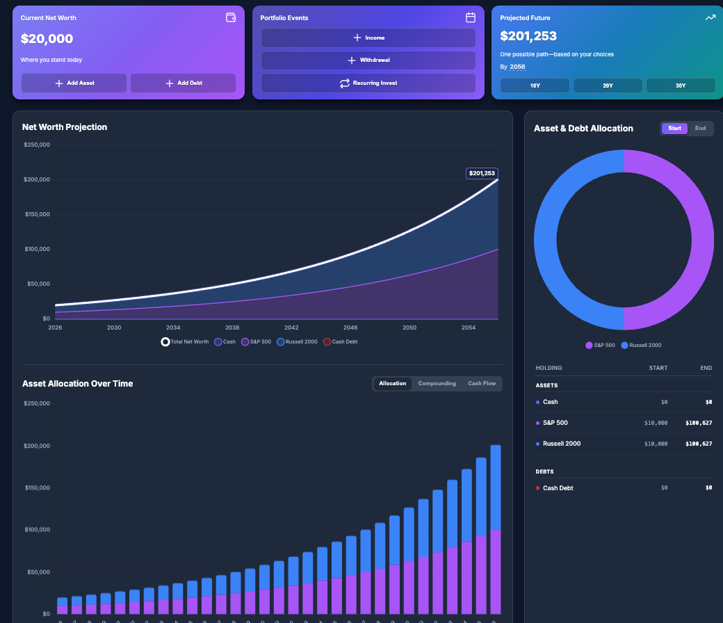 My Projection Calculator dashboard showing net worth projection charts and financial KPIs