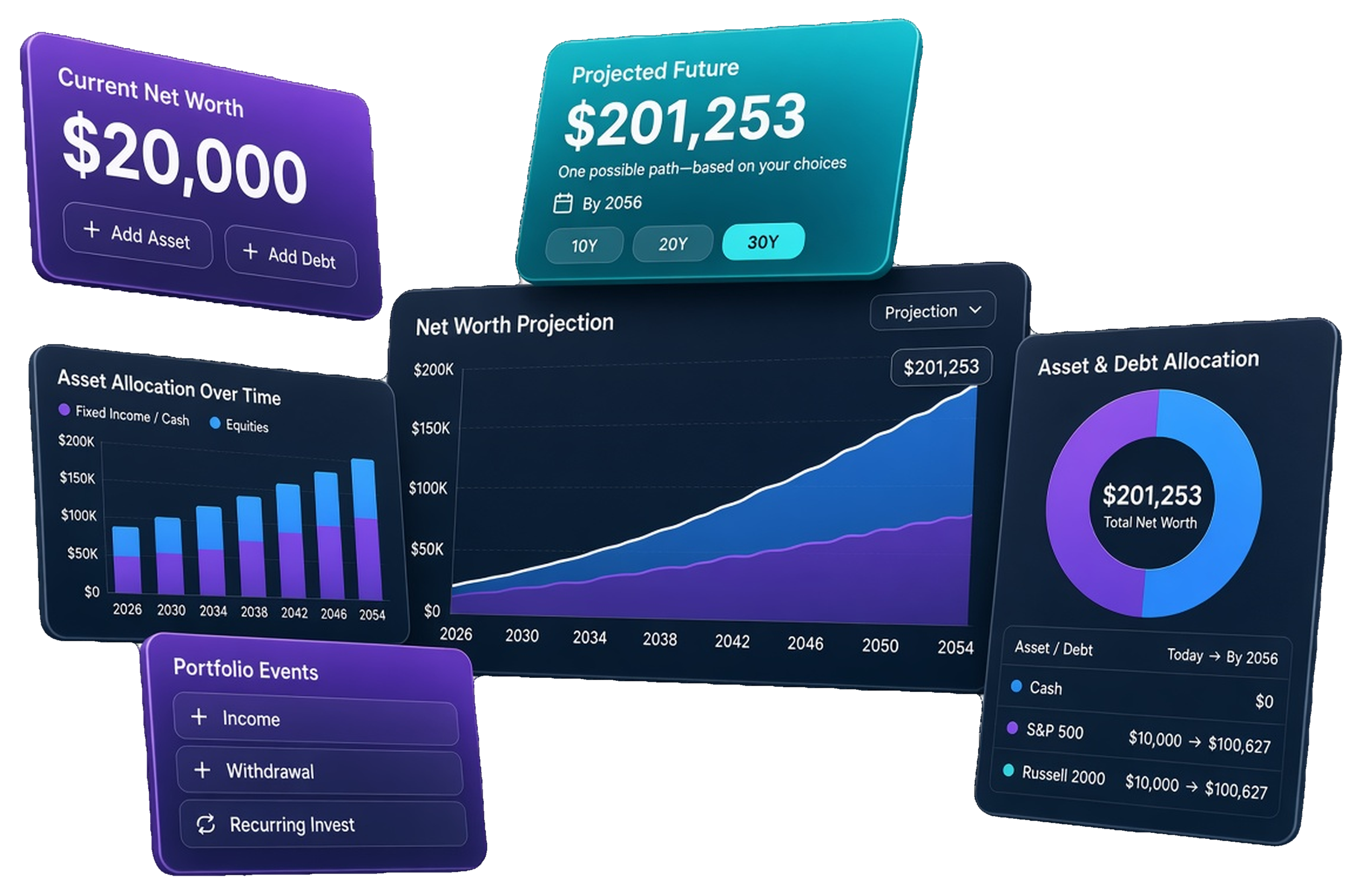Floating dashboard cards showing net worth projection UI collage